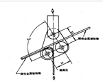 高強(qiáng)度膠粘劑剝離強(qiáng)度的測(cè)定 浮輥法 GB/T7122-1996