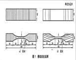 木材橫紋抗拉強(qiáng)度試驗(yàn)方法 GB/T 14017