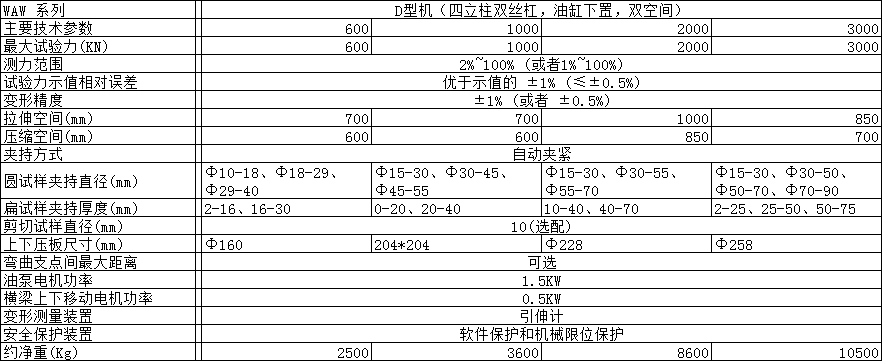 萬能機(jī)D型機(jī)參數(shù).png