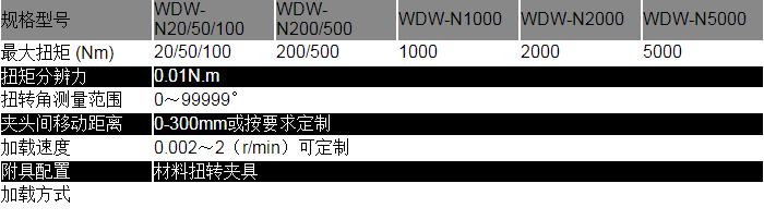 電子式扭轉(zhuǎn)試驗(yàn)臺(tái) WDW-N(圖3)
