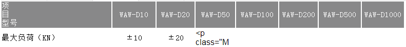 微機(jī)控制動靜萬能試驗(yàn)機(jī) WAW-D系列(圖1)